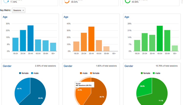 جوجل اناليتكس